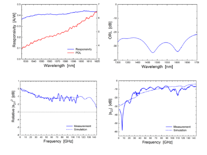 北京EMC易倍科技有限公司